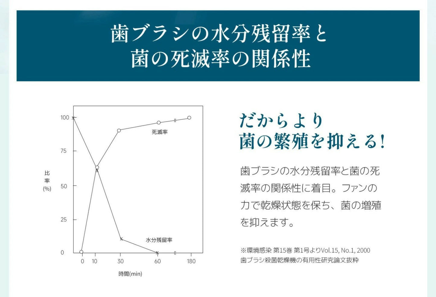 【本日終了⏰】【累計15万台突破🏆】LOOTY UV歯ブラシ除菌器【顧客満足度No.1獲得商品🥇】【全国送料無料🚗】