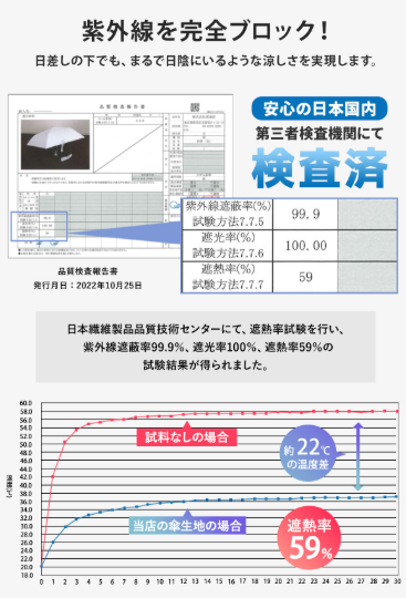 【本日終了⏰】【累計15万台突破🏆】LOOTY 完全遮光・形状記憶・晴雨兼用・UV日傘【顧客満足度No.1獲得商品🥇】【全国送料無料🚗】