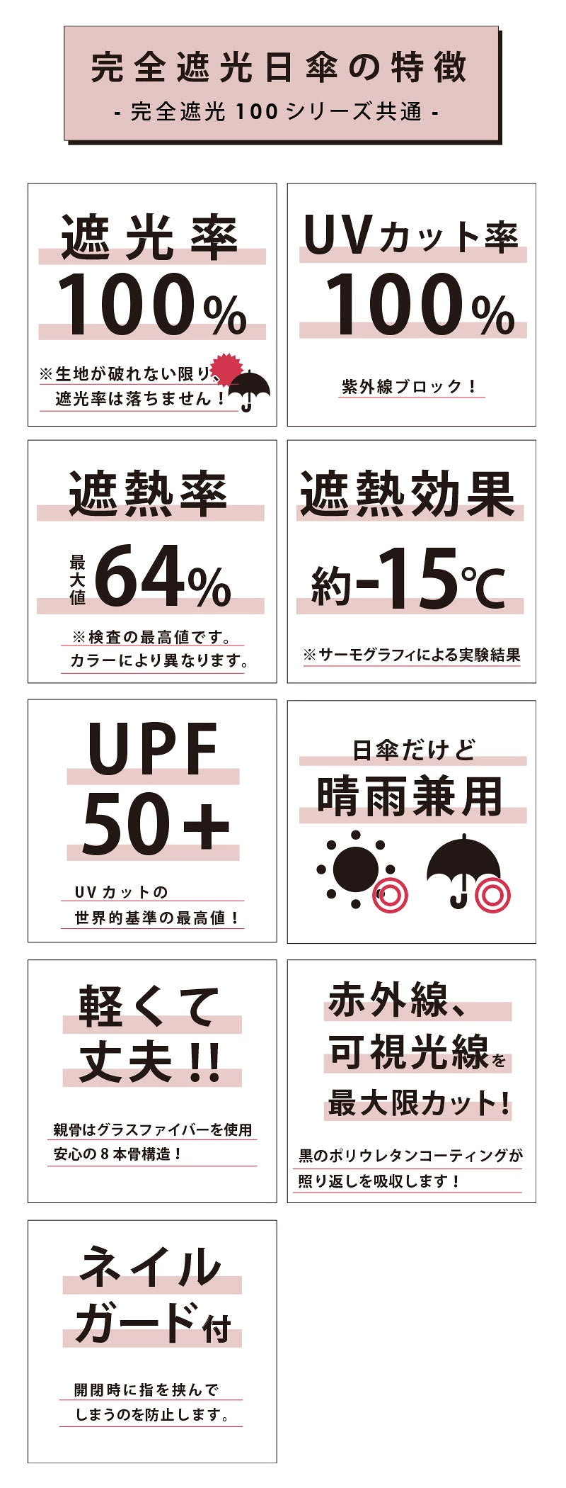 【本日終了⏰】【累計15万台突破🏆】LOOTY 完全遮光フリル日傘【顧客満足度No.1獲得商品🥇】【全国送料無料🚗】