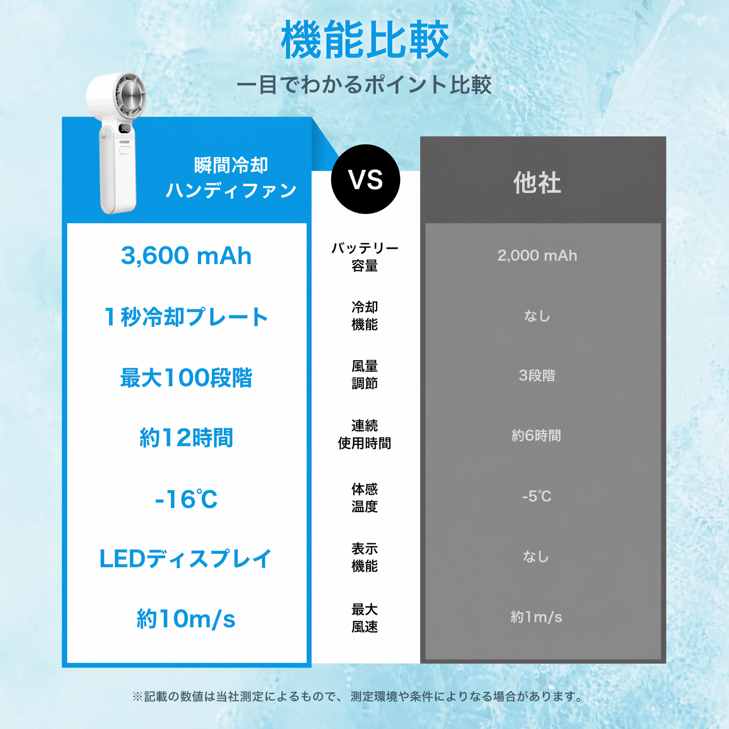 【本日終了⏰】【累計15万台突破🏆】LOOTY 瞬間冷却ハンディファン【顧客満足度No.1獲得商品🥇】【全国送料無料🚗】