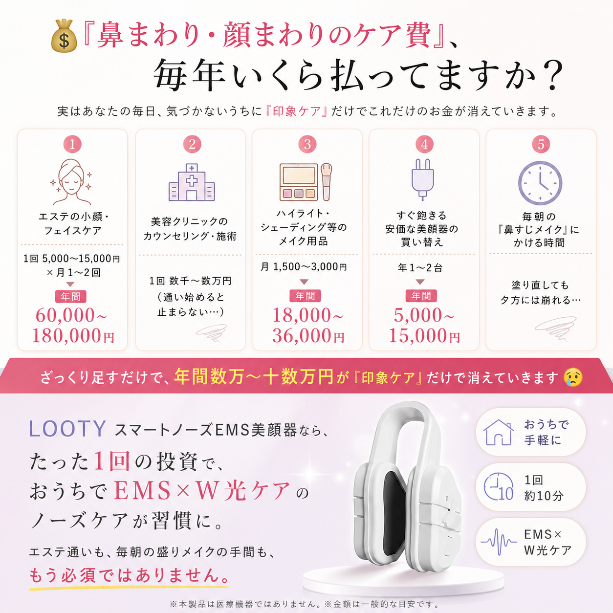 【本日終了⏰】【累計15万台突破🏆】LOOTY スマートノーズEMS美顔器【顧客満足度No.1獲得商品🥇】【全国送料無料🚗】