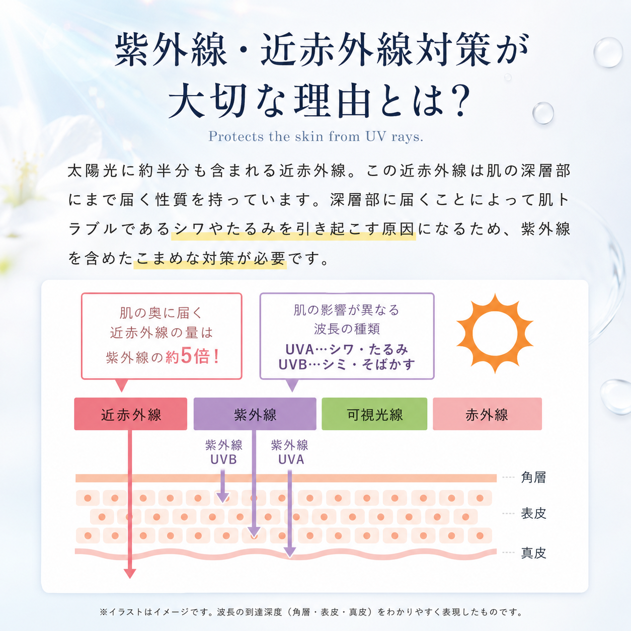 【本日終了⏰】【累計15万台突破🏆】LOOTY 接触冷感UVアームカバー【顧客満足度No.1獲得商品🥇】【全国送料無料🚗】