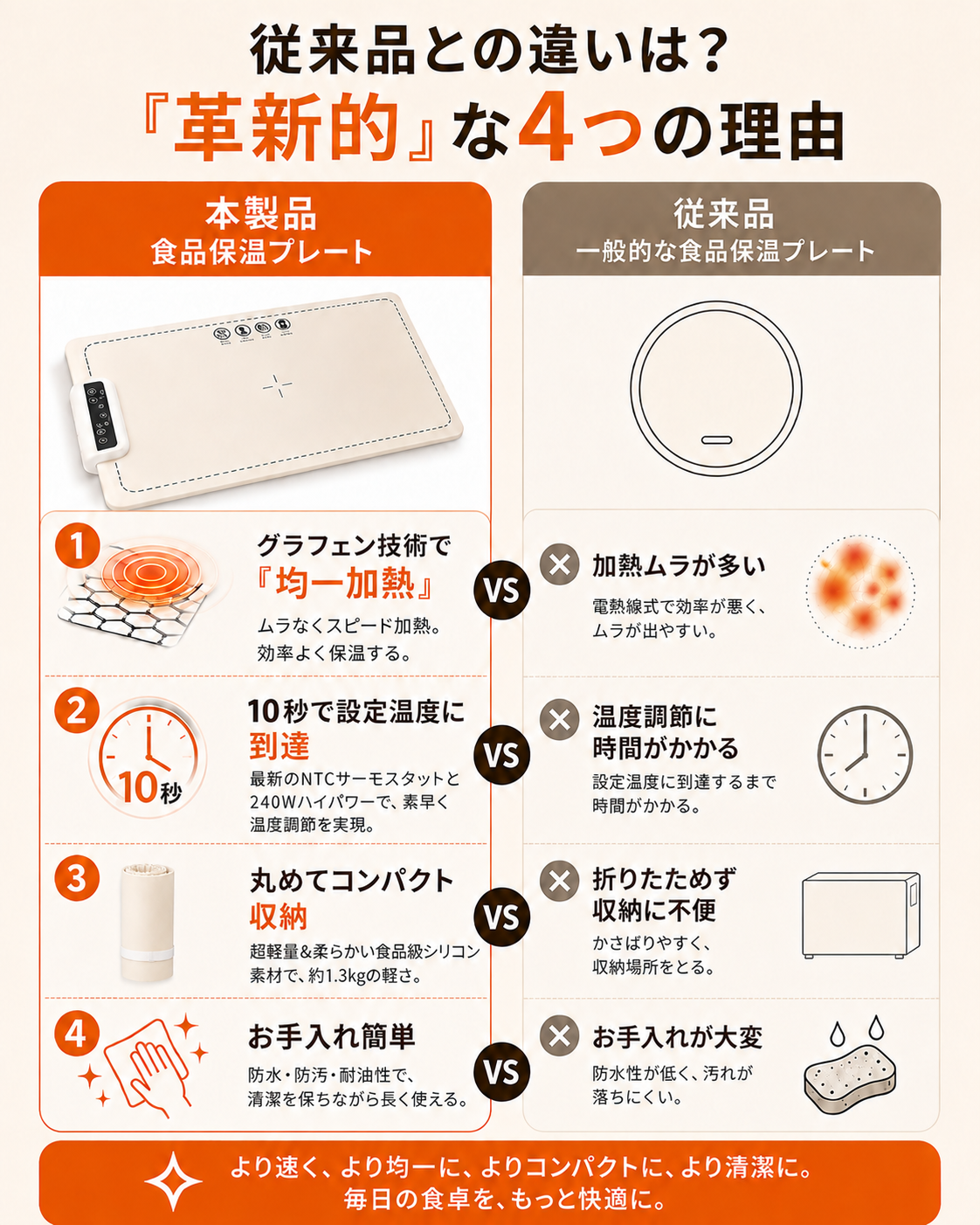 【本日終了⏰】【累計15万台突破🏆】LOOTY保温プレート【顧客満足度No.1獲得商品🥇】【全国送料無料🚗】
