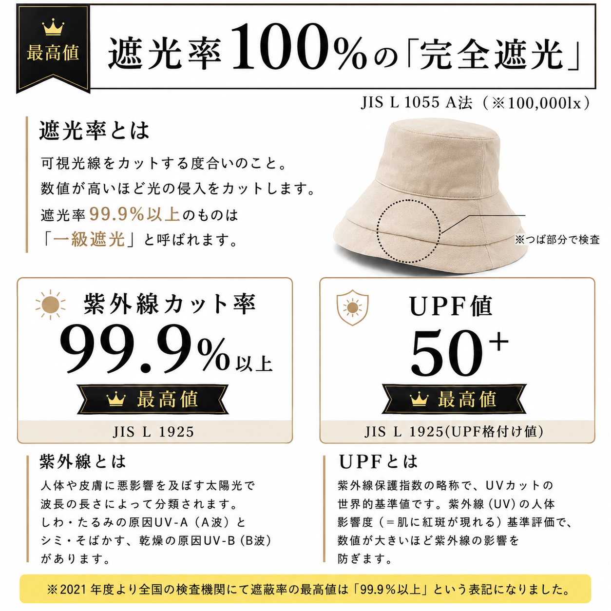 【本日終了⏰】【累計15万台突破🏆】LOOTY 完全遮光・接触冷感UVハット【顧客満足度No.1獲得商品🥇】【全国送料無料🚗】