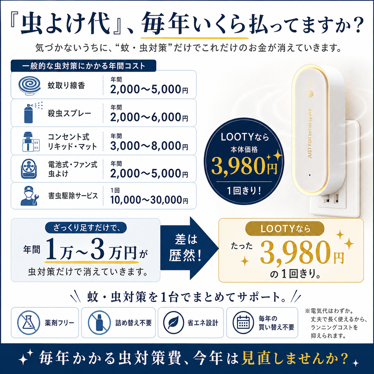 【本日終了⏰】【累計15万台突破🏆】LOOTY 害虫ブロッカー【顧客満足度No.1獲得商品🥇】【全国送料無料🚗】