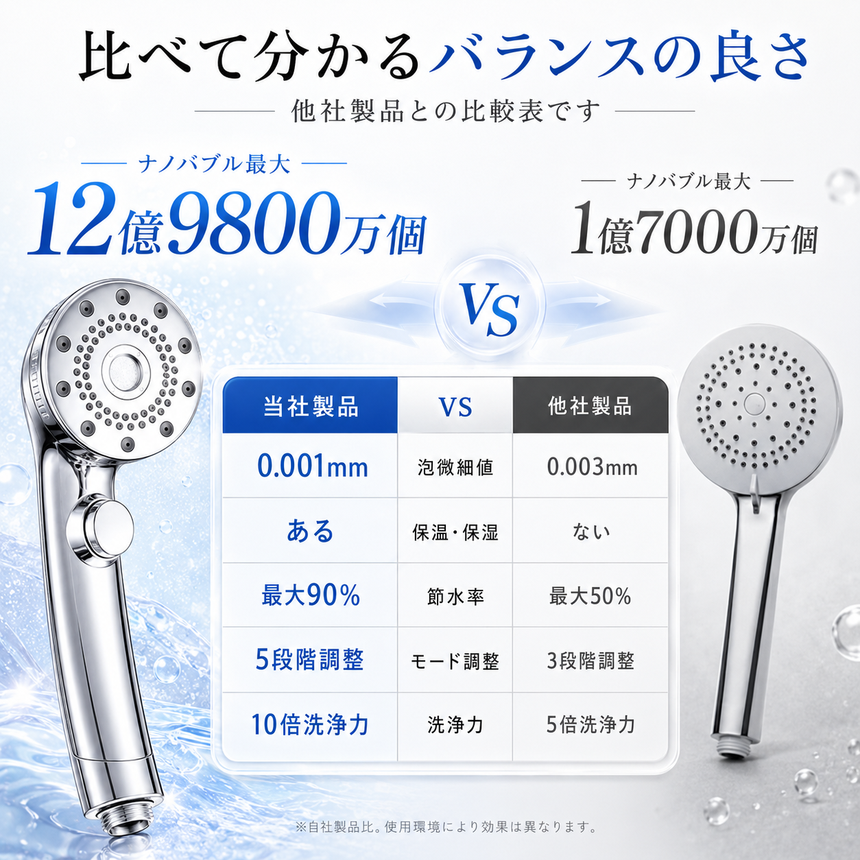 【本日終了⏰】【累計15万台突破🏆】LOOTYナノバブルシャワーヘッド【顧客満足度No.1獲得商品🥇】【全国送料無料🚗】