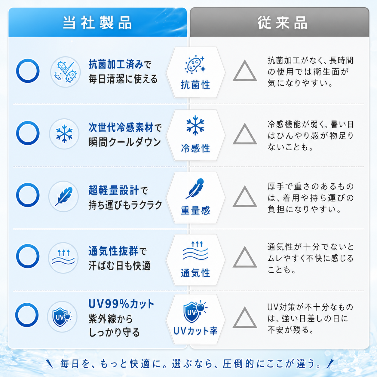 【本日終了⏰】【累計15万台突破🏆】LOOTY 瞬間冷感ポンチョ【顧客満足度No.1獲得商品🥇】【全国送料無料🚗】