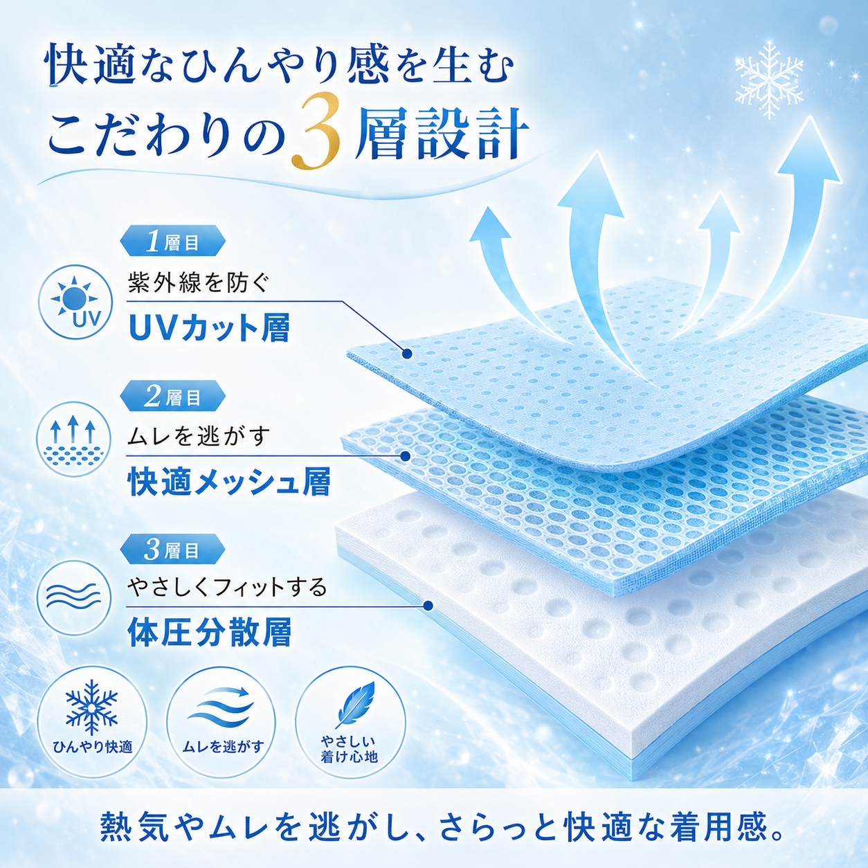 【本日終了⏰】【累計15万台突破🏆】LOOTY 瞬間冷感ポンチョ【顧客満足度No.1獲得商品🥇】【全国送料無料🚗】
