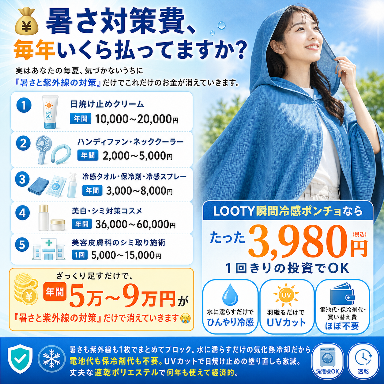【本日終了⏰】【累計15万台突破🏆】LOOTY 瞬間冷感ポンチョ【顧客満足度No.1獲得商品🥇】【全国送料無料🚗】