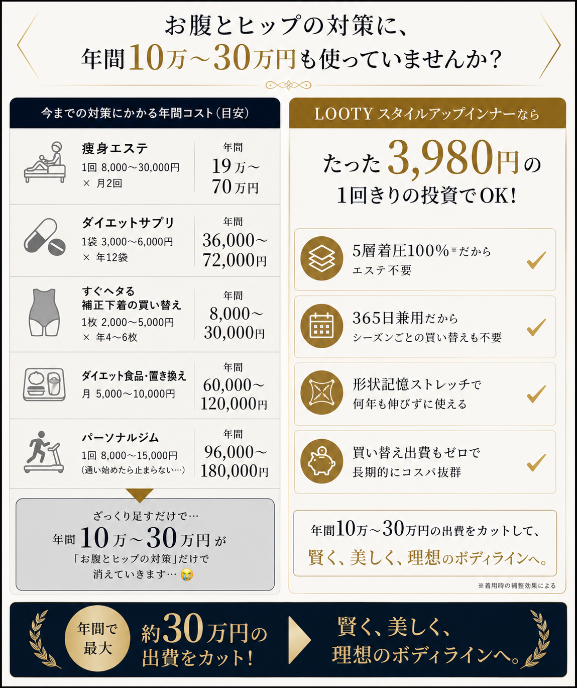 【本日終了⏰】【累計15万台突破🏆】LOOTY スタイルアップインナー【顧客満足度No.1獲得商品🥇】【全国送料無料🚗】