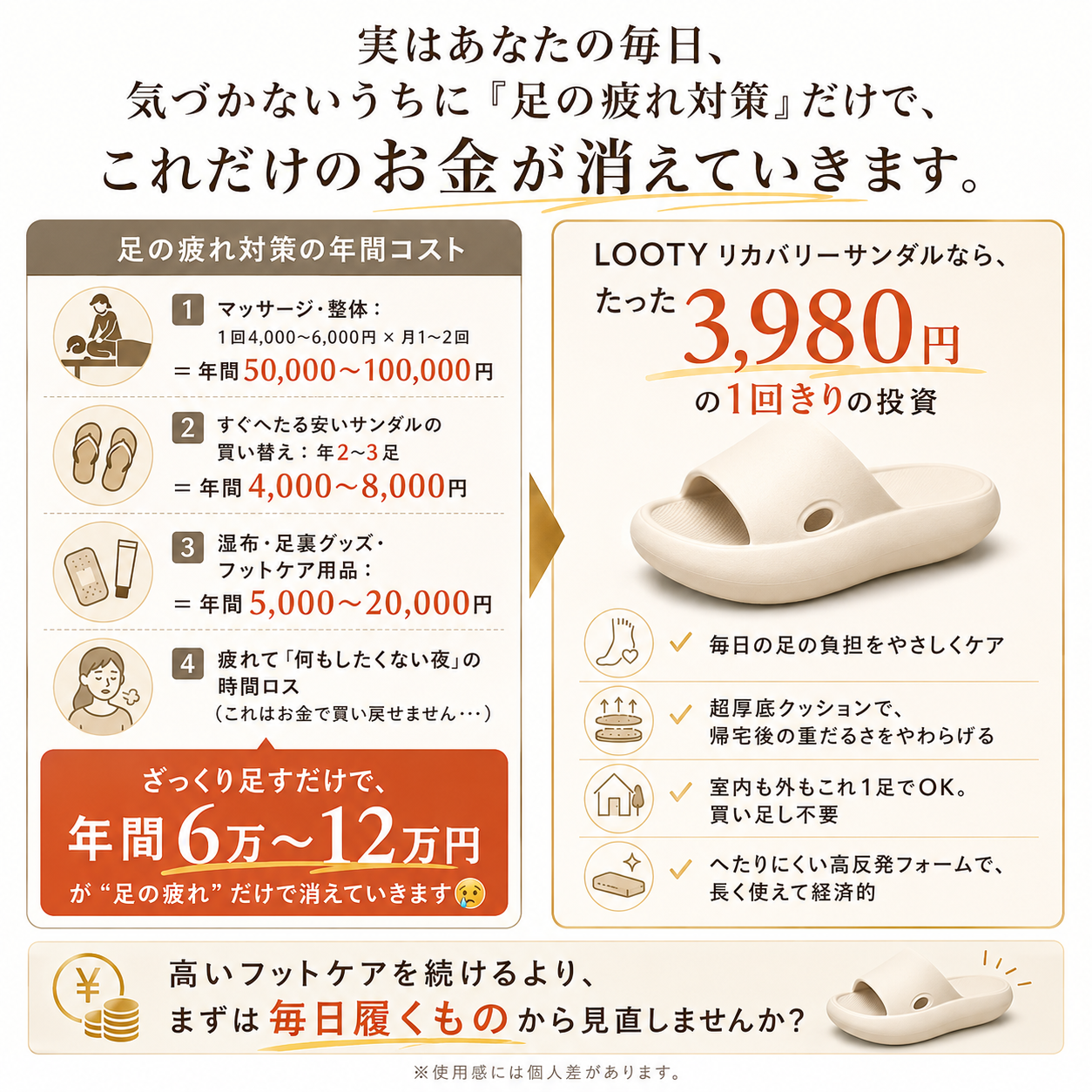 【本日終了⏰】【累計15万台突破🏆】LOOTY リカバリーサンダル 【顧客満足度No.1獲得商品🥇】【全国送料無料🚗】