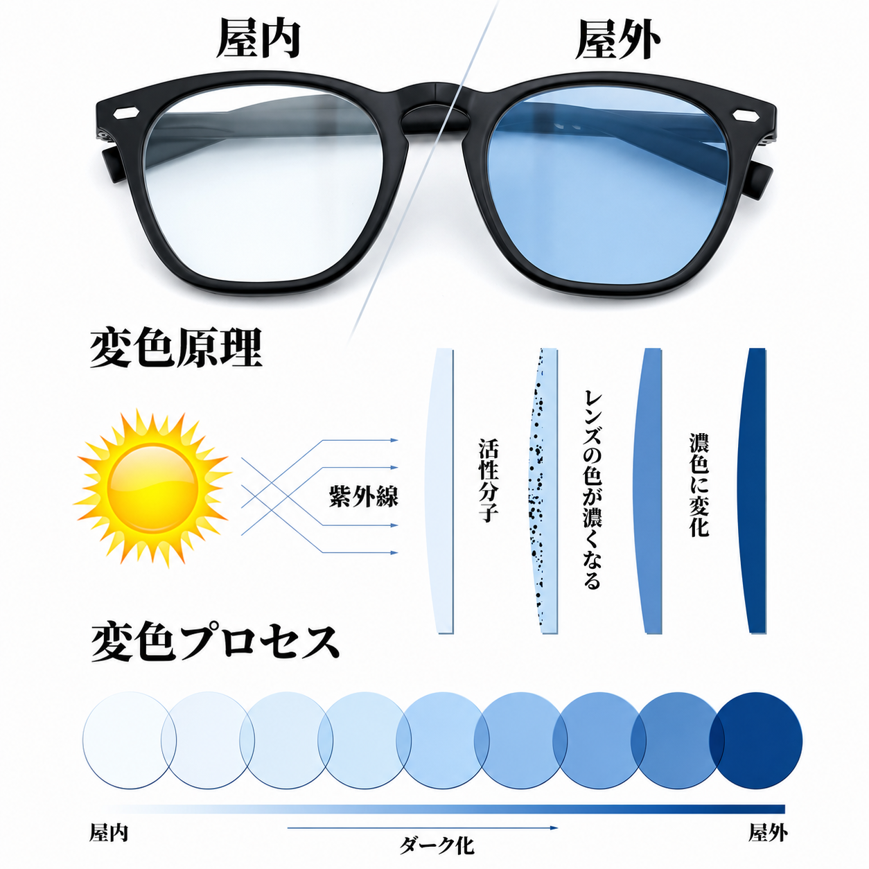 【本日終了⏰】【累計15万台突破🏆】LOOTY 偏光・調光サングラス【顧客満足度No.1獲得商品🥇】【全国送料無料🚗】
