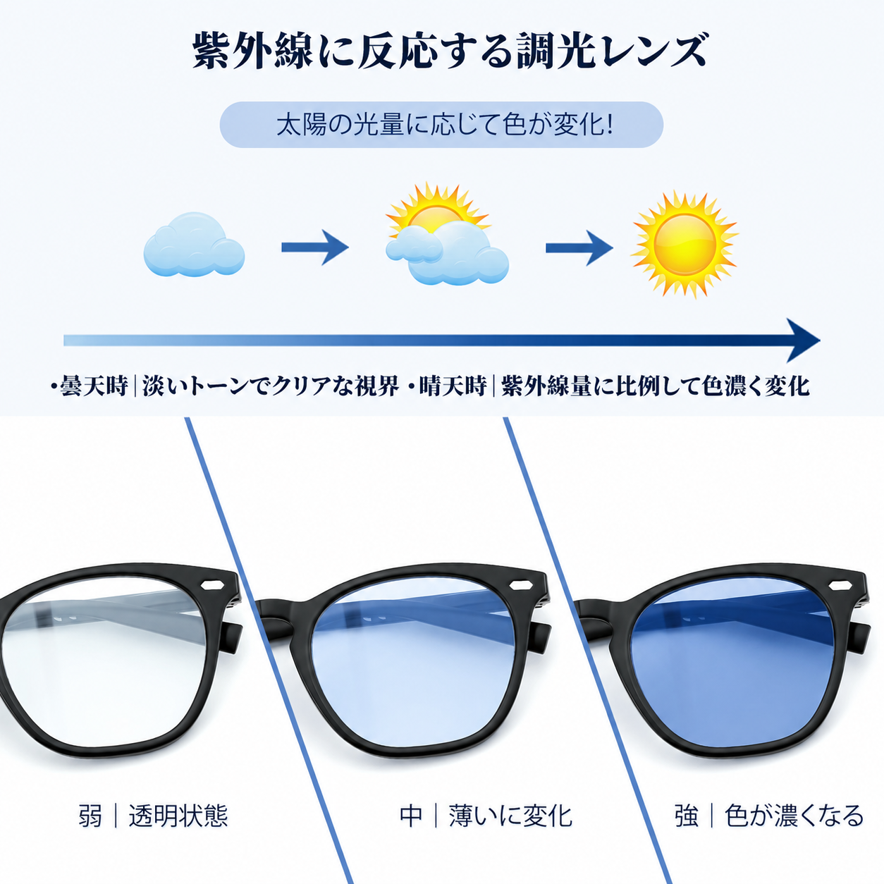 【本日終了⏰】【累計15万台突破🏆】LOOTY 偏光・調光サングラス【顧客満足度No.1獲得商品🥇】【全国送料無料🚗】