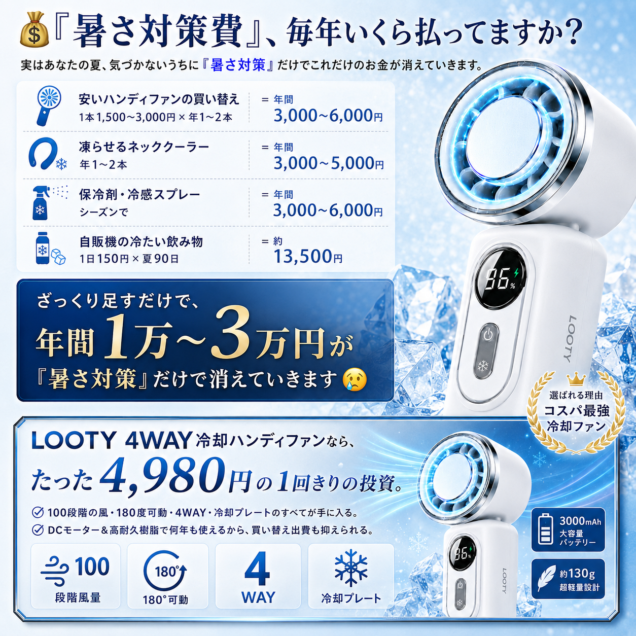 【本日終了⏰】【累計15万台突破🏆】LOOTY 4WAY 取り付けOK 小型瞬間冷却ハンディファン【顧客満足度No.1獲得商品🥇】【全国送料無料🚗】