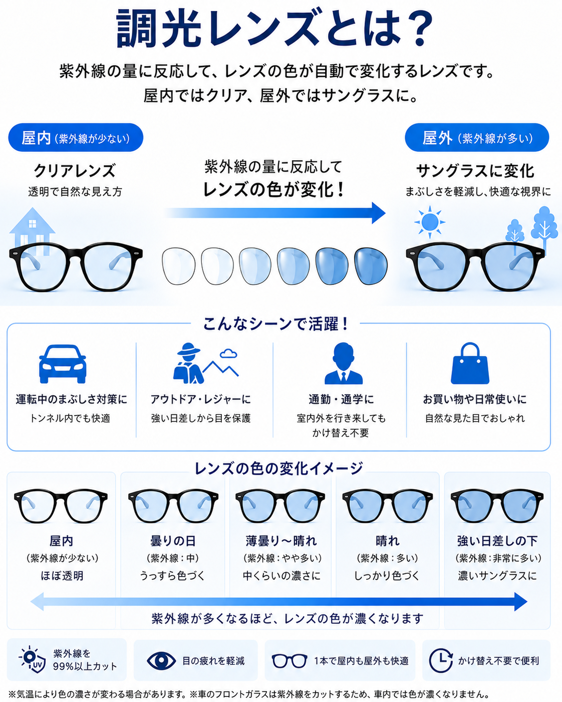 【本日終了⏰】【累計15万台突破🏆】LOOTY 偏光・調光サングラス【顧客満足度No.1獲得商品🥇】【全国送料無料🚗】