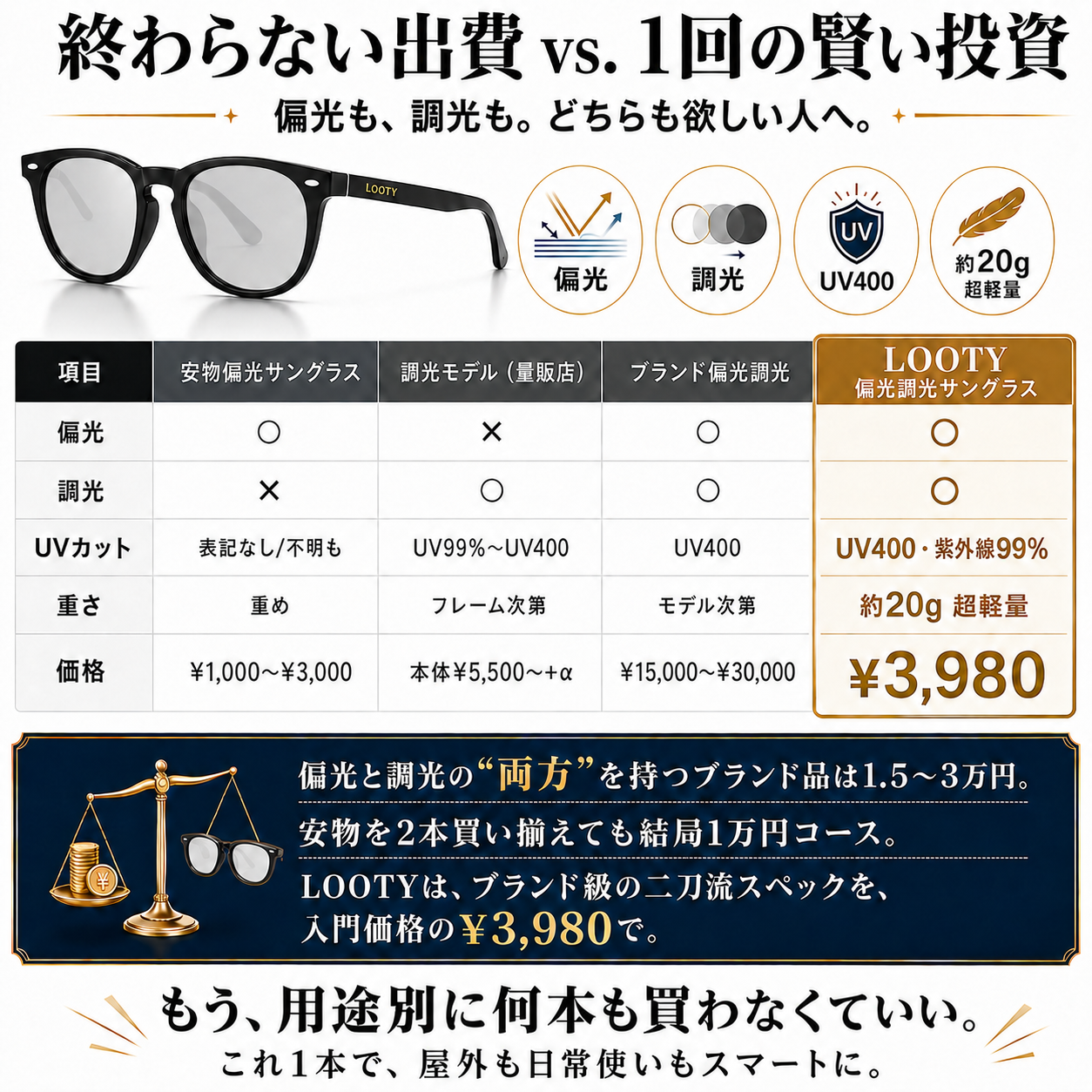 【本日終了⏰】【累計15万台突破🏆】LOOTY 偏光・調光サングラス【顧客満足度No.1獲得商品🥇】【全国送料無料🚗】