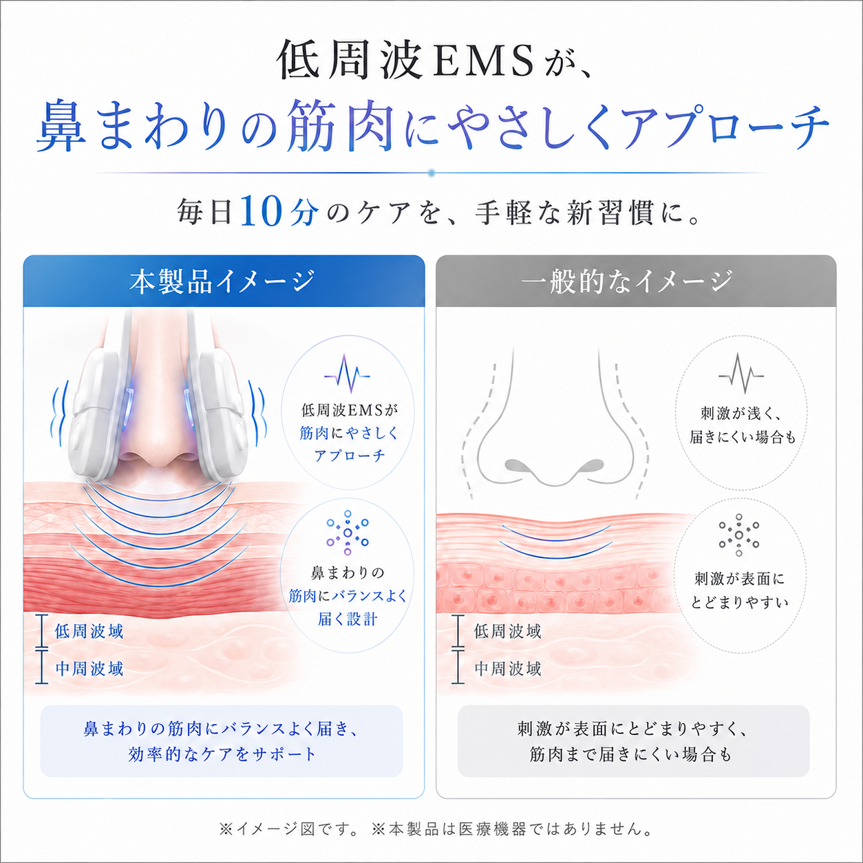 【本日終了⏰】【累計15万台突破🏆】LOOTY スマートノーズEMS美顔器【顧客満足度No.1獲得商品🥇】【全国送料無料🚗】