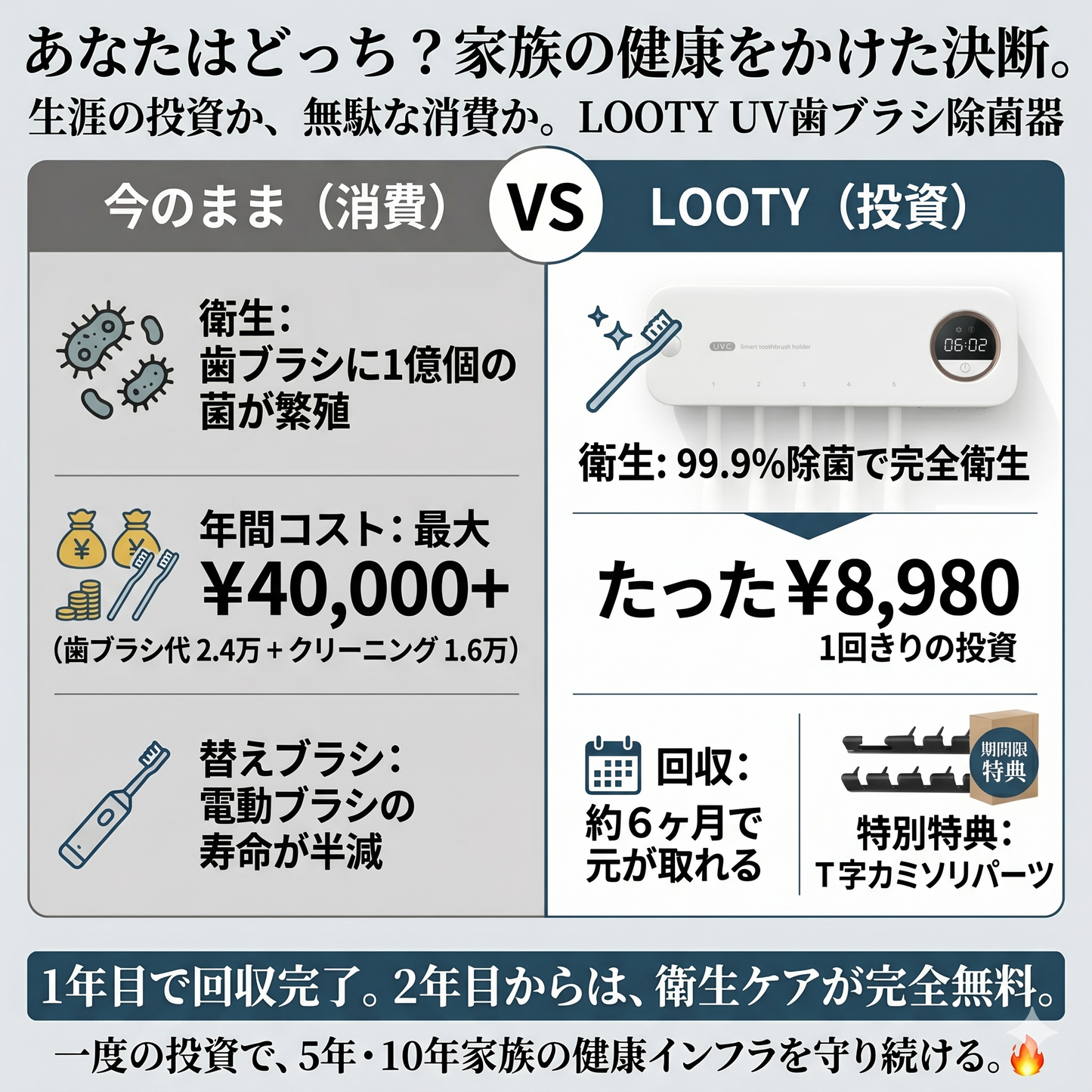【本日終了⏰】【累計15万台突破🏆】LOOTY UV歯ブラシ除菌器【顧客満足度No.1獲得商品🥇】【全国送料無料🚗】