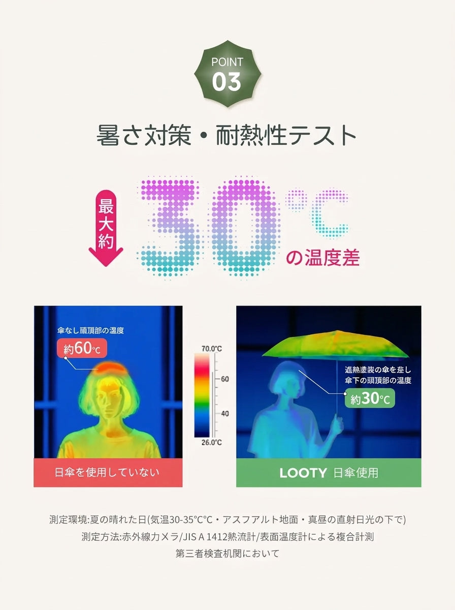 【本日終了⏰】【累計15万台突破🏆】LOOTY 形状記憶日傘【顧客満足度No.1獲得商品🥇】【全国送料無料🚗】