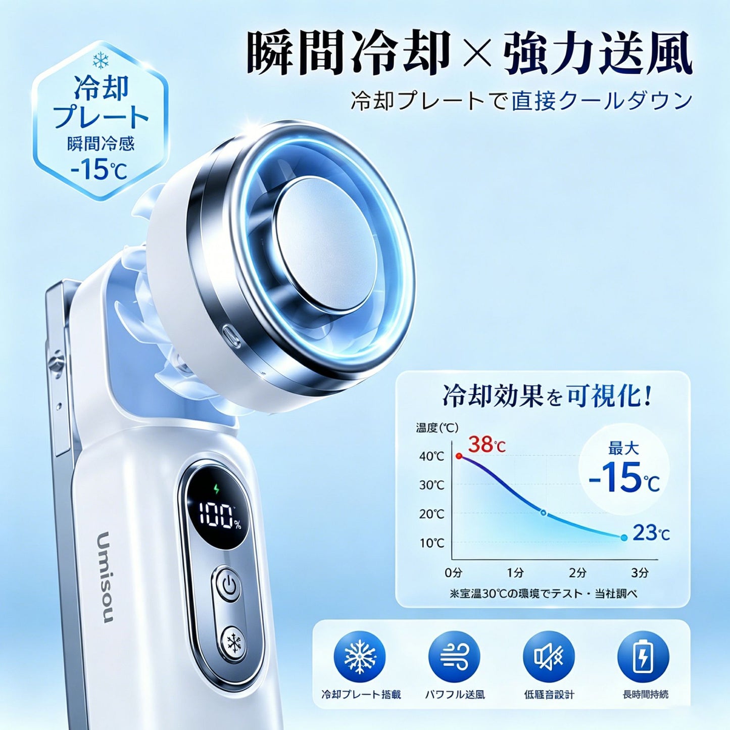 【本日終了⏰】【累計15万台突破🏆】LOOTY 4WAY 取り付けOK 小型瞬間冷却ハンディファン【顧客満足度No.1獲得商品🥇】【全国送料無料🚗】
