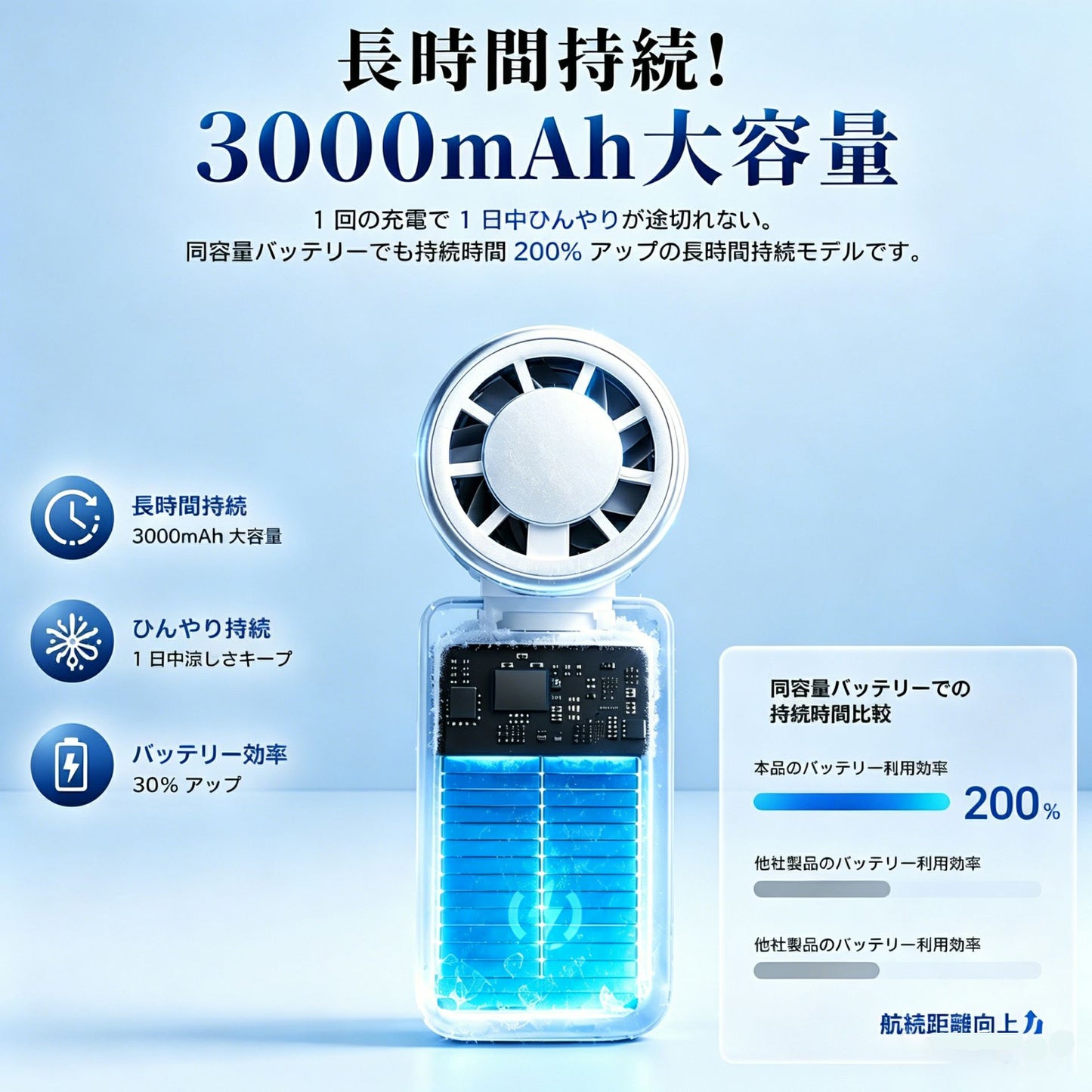 【本日終了⏰】【累計15万台突破🏆】LOOTY 4WAY 取り付けOK 小型瞬間冷却ハンディファン【顧客満足度No.1獲得商品🥇】【全国送料無料🚗】