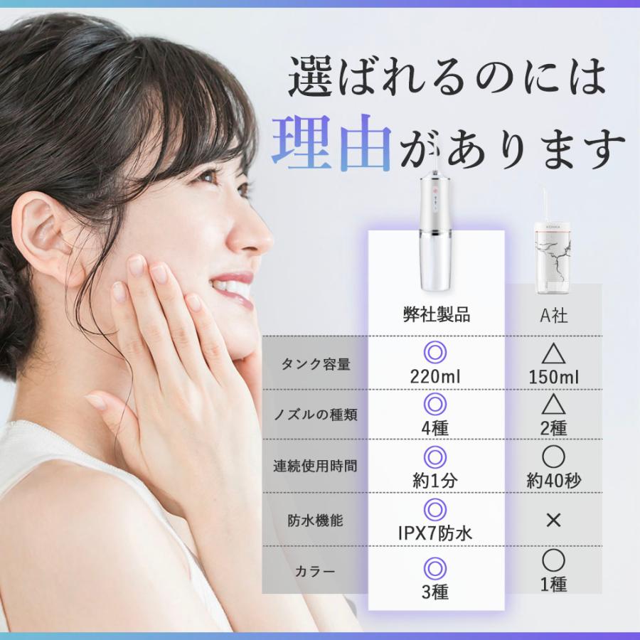 【本日終了⏰】【累計15万台突破🏆】LOOTY ジェットウォッシャー【顧客満足度No.1獲得商品🥇】【全国送料無料🚗】